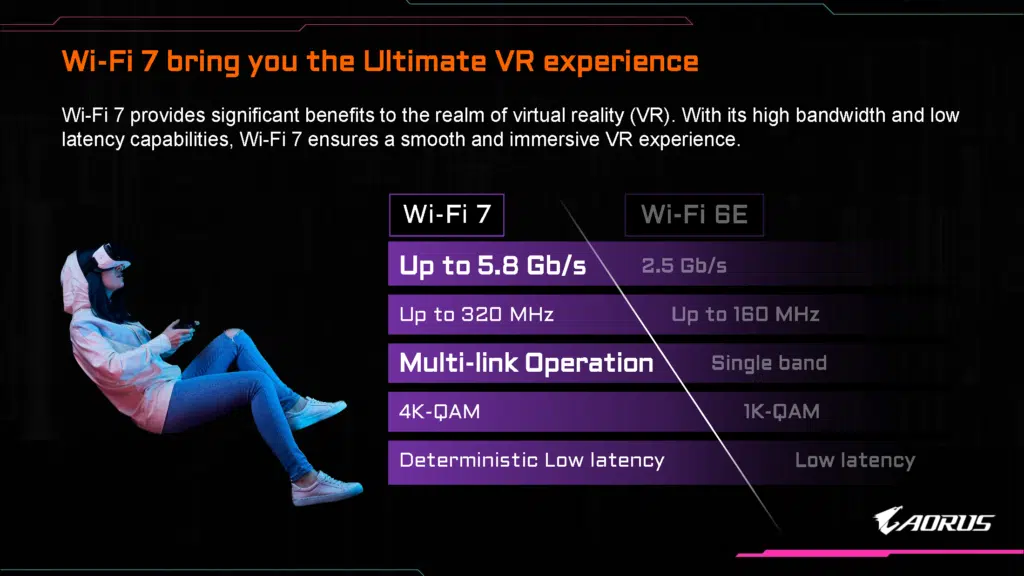 GIGABYTE Wi-Fi 7 Infographic