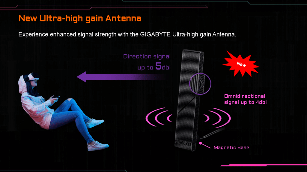 GIGABYTE Ultra-high gain antenna infographic