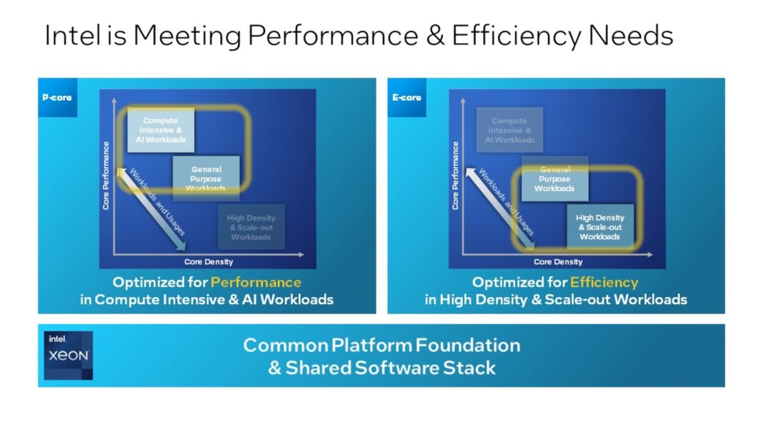Intel Unveils Next-Generation Xeon Product Lineup with Performance and ...