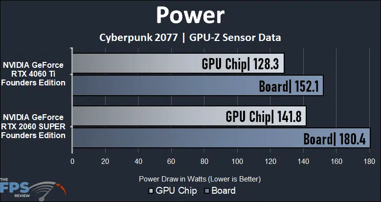 GeForce RTX 4060 Ti vs GeForce RTX 2060 SUPER Performance Comparison ...
