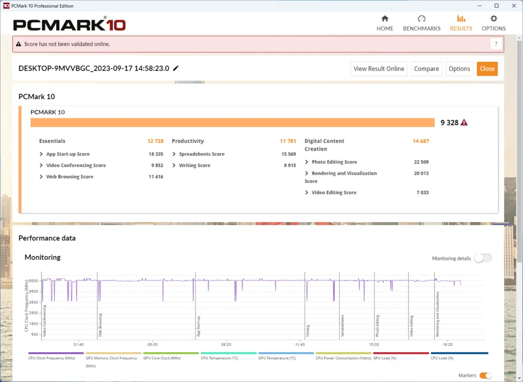 PCMark 10 result