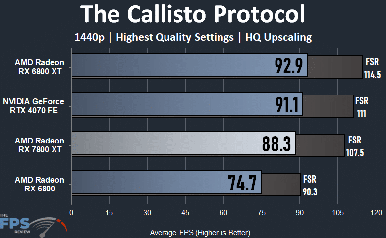 The Callisto Protocol Performance Graph