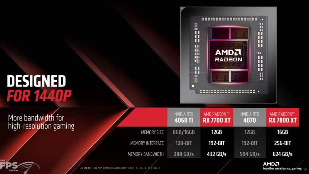 AMD Radeon RX 7700 XT Press Deck