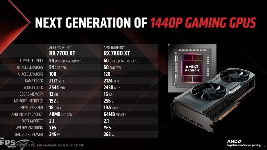 AMD Radeon RX 7800 XT Press Deck
