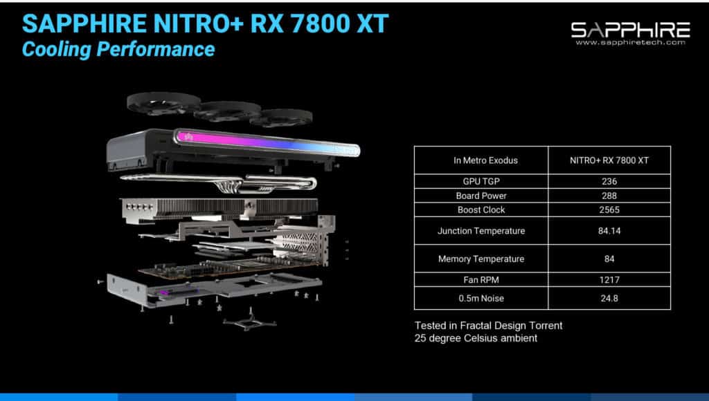 SAPPHIRE NITRO+ Radeon RX 7800 XT 16GB Gaming OC Press Deck
