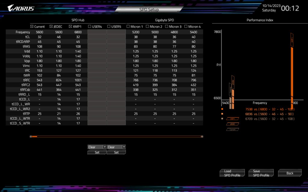 GIGABYTE AORUS Z790 ELITE X WiFi7 BIOS image 10