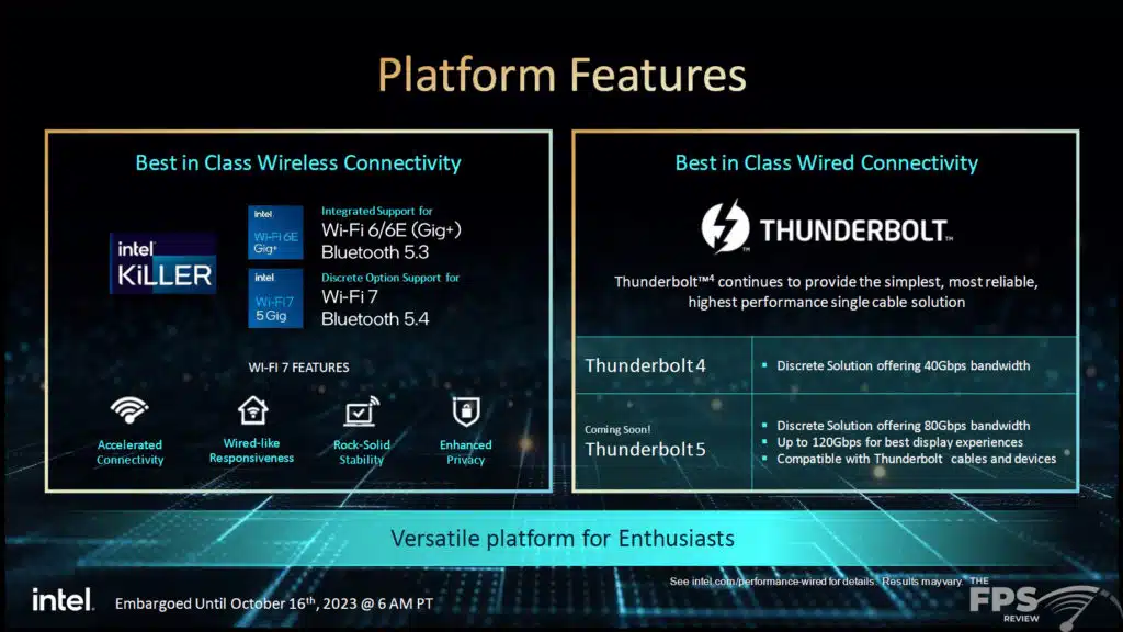 Intel Core 14th Gen Processor Family Platform Press Slides