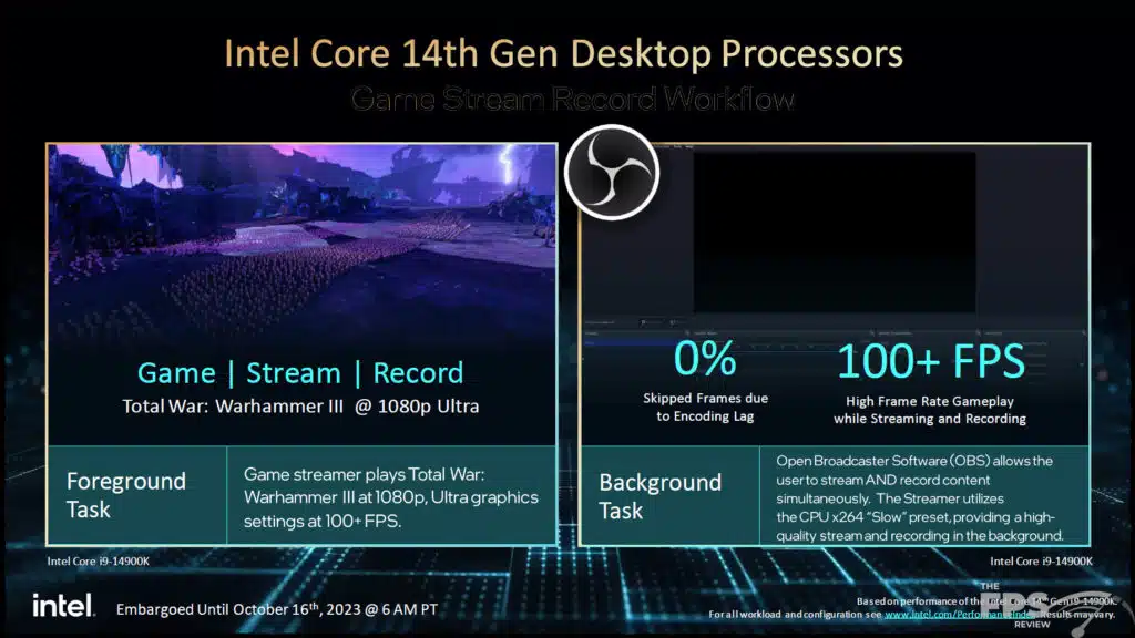 Intel Core 14th Gen Processor Family Platform Press Slides