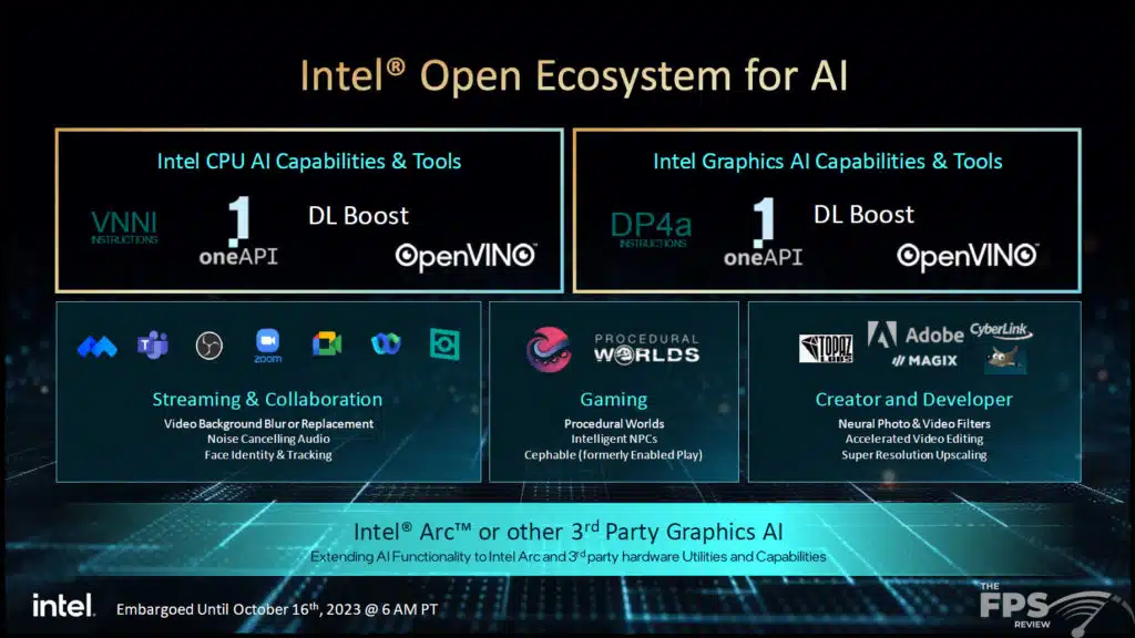 Intel Core 14th Gen Processor Family Platform Press Slides