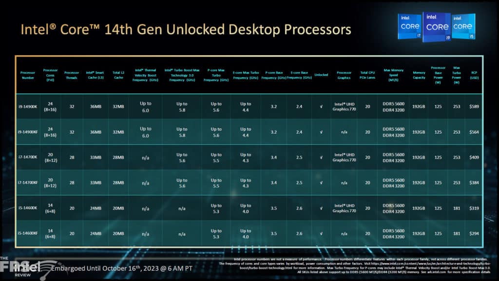 Intel Core 14th Gen Unlocked Desktop Processors