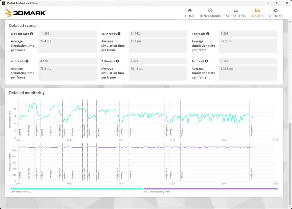 GIGABYTE AORUS Z790 ELITE X WiFi7 CPU test result 2