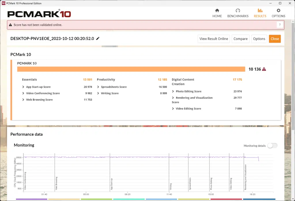 GIGABYTE AORUS Z790 ELITE X WiFi7 PCMark 10 test result