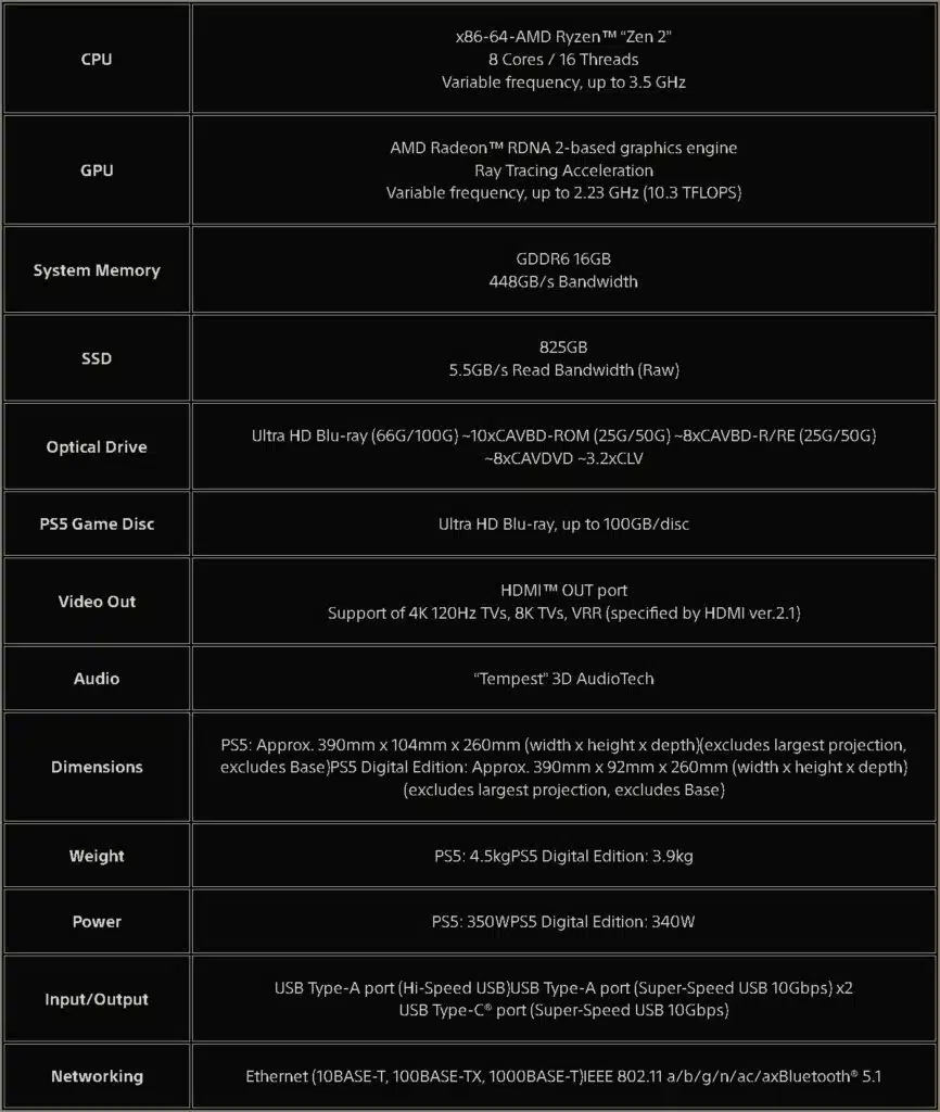 Rumor: PS5 Pro to Feature 4 GHz Zen 2 CPU and 2.8 GHz RDNA 3 GPU with ...