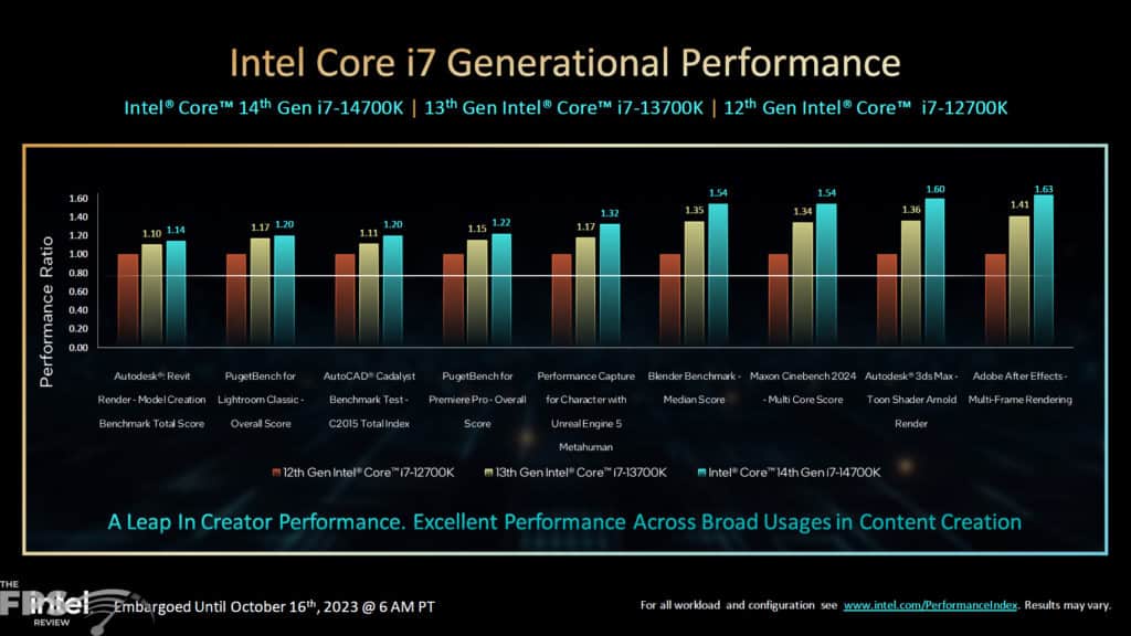 Intel Core 14th Gen Unlocked Desktop Processors Intel Core i7 Generational Performance Press Slide