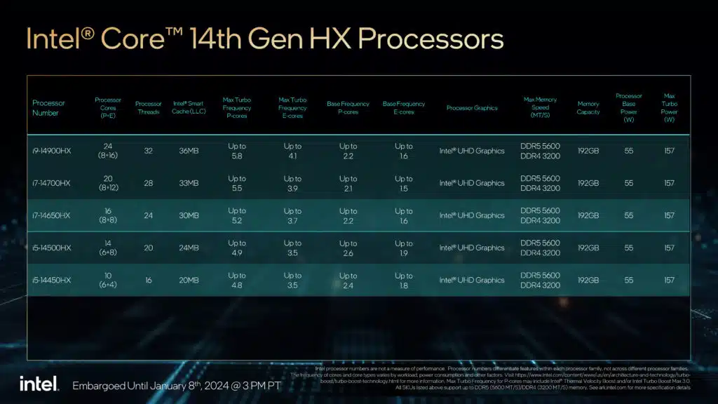 Intel Core Processors HX/U Mobile & 65/35W Desktop Press Deck