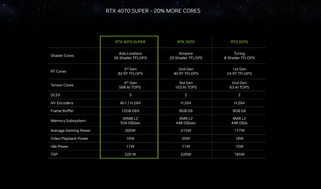 NVIDIA GeForce RTX 4070 SUPER Press Deck