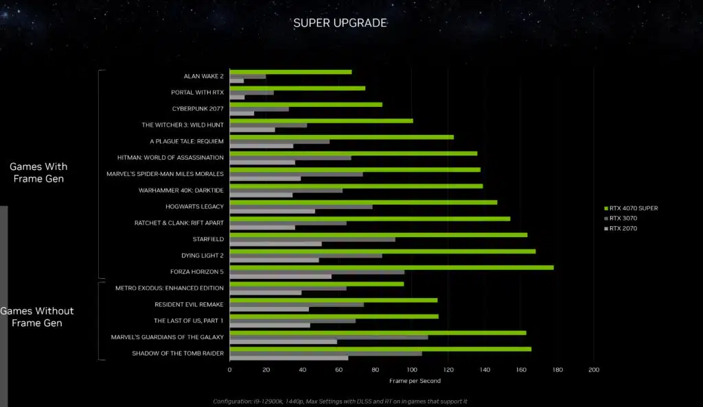 NVIDIA GeForce RTX 4070 SUPER Press Deck