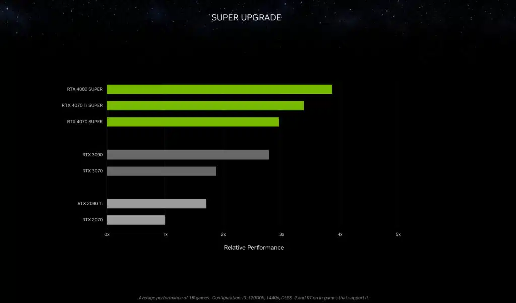 NVIDIA GeForce RTX 4070 SUPER Press Deck