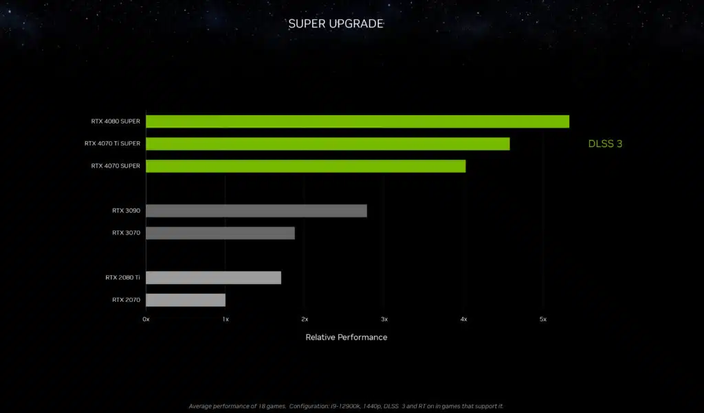 NVIDIA GeForce RTX 4070 SUPER Press Deck