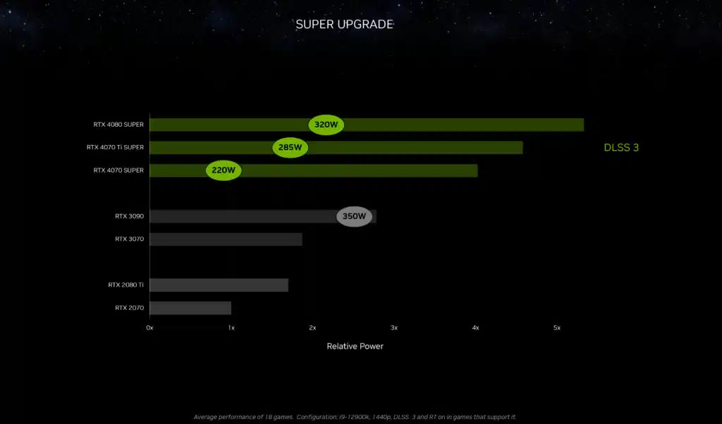 NVIDIA GeForce RTX 4070 SUPER Press Deck