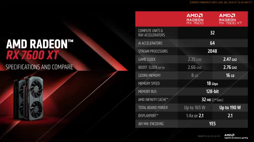 AMD Radeon RX 7600 XT Press Deck