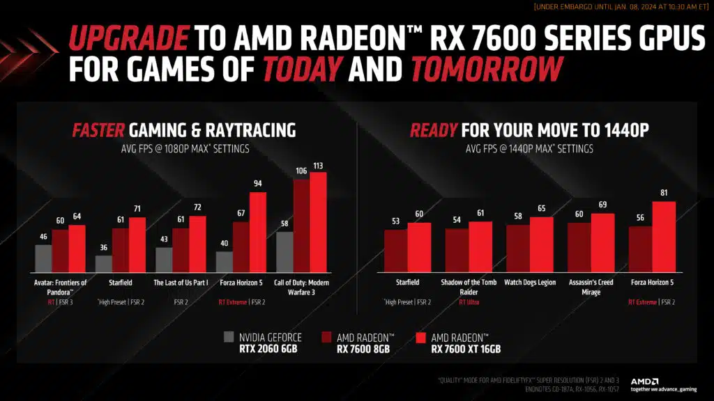 AMD Radeon RX 7600 XT Press Deck