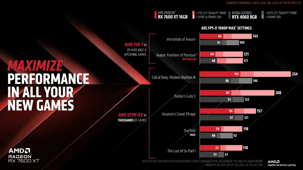 AMD Radeon RX 7600 XT Press Deck