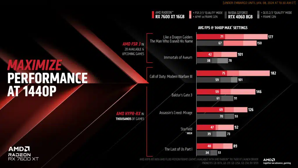 AMD Radeon RX 7600 XT Press Deck