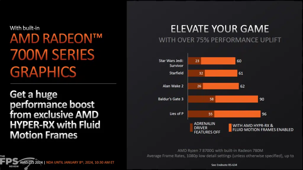 AMD Ryzen 8000G APU Series Press Presentation