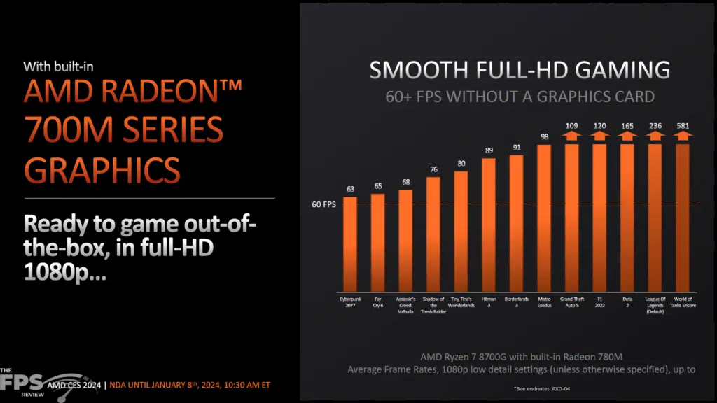 AMD Ryzen 8000G APU Series Press Presentation