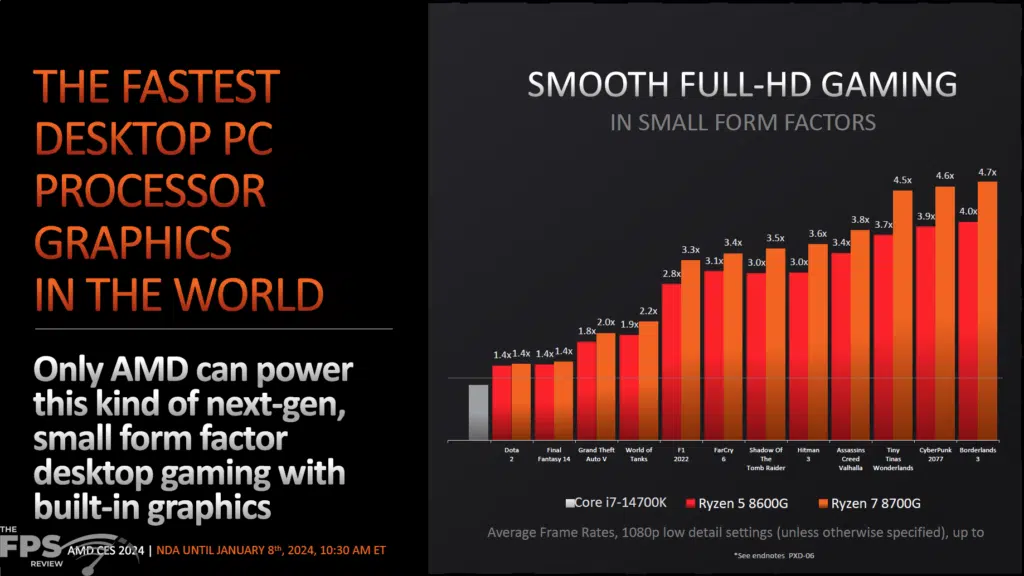 AMD Ryzen 8000G APU Series Press Presentation