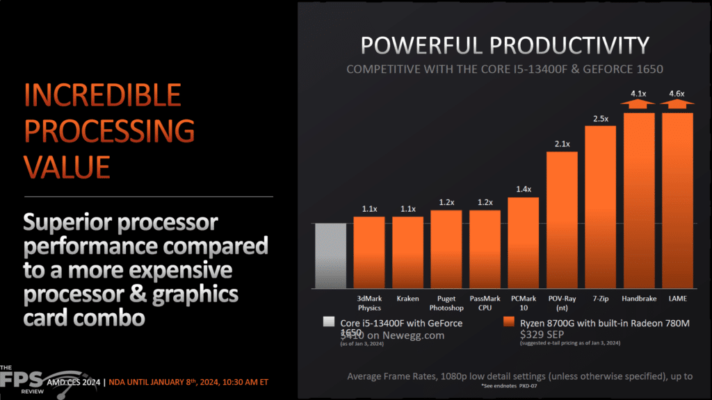 AMD Ryzen 8000G APU Series Press Presentation