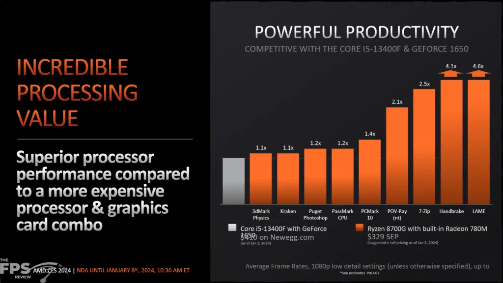 AMD Ryzen 8000G APU Series Press Presentation