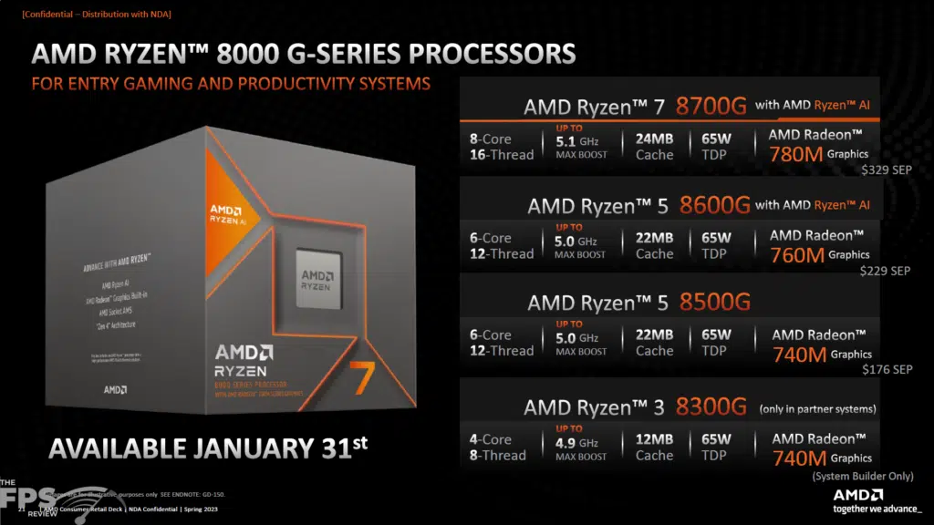 AMD Ryzen 8000G APU Series Press Presentation