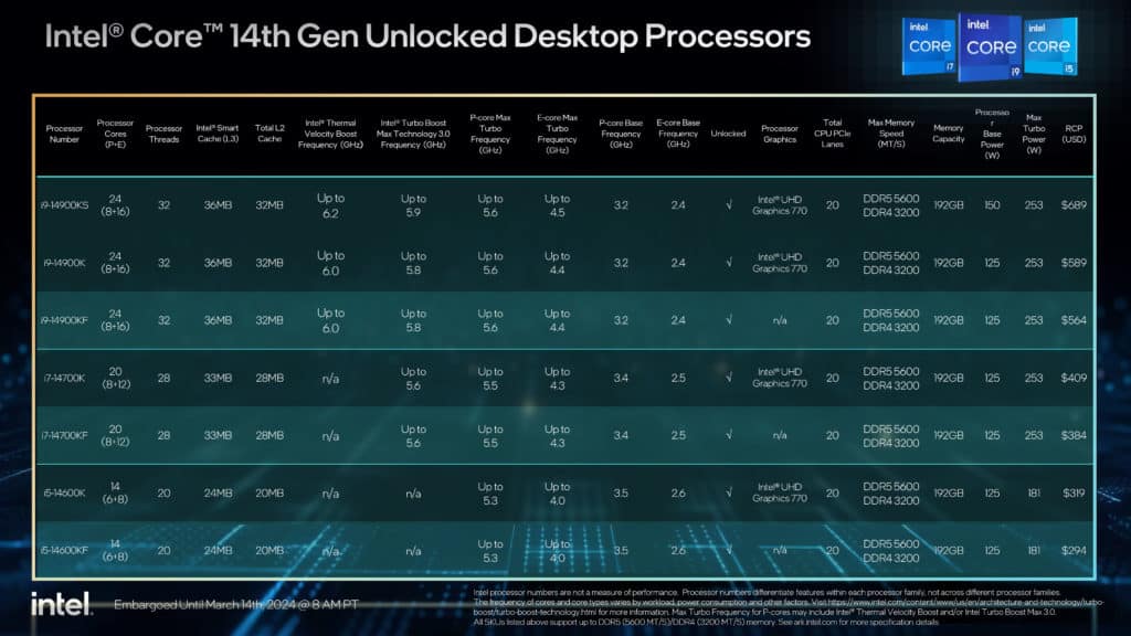 Intel Core 14th Gen i9-14900KS Launches: 6.2GHz Desktop Processor Press Release Presentation Specifications