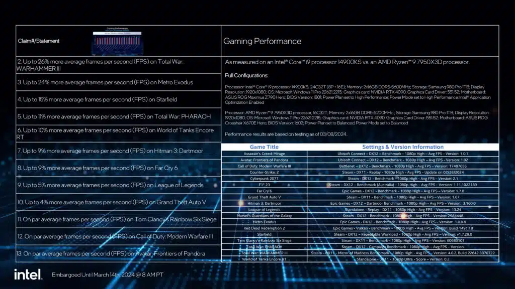 Intel Core 14th Gen i9-14900KS Launches: 6.2GHz Desktop Processor Press Release Presentation