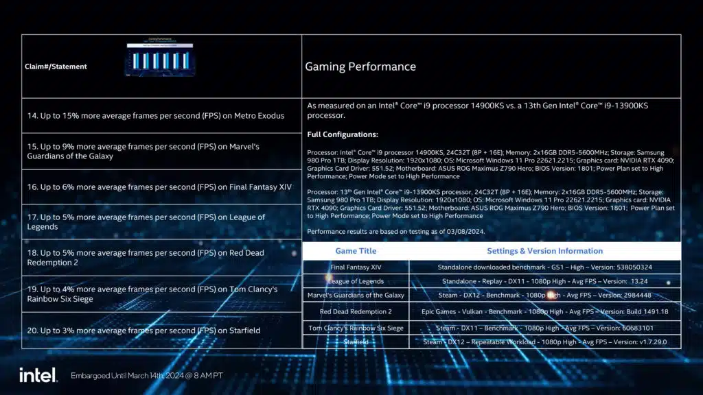 Intel Core 14th Gen i9-14900KS Launches: 6.2GHz Desktop Processor Press Release Presentation