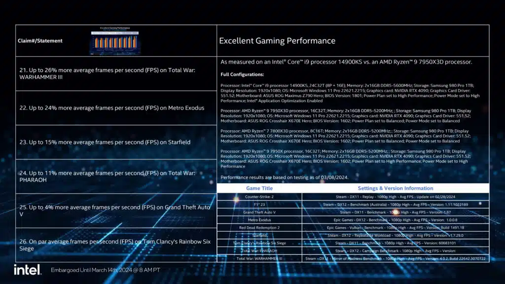 Intel Core 14th Gen i9-14900KS Launches: 6.2GHz Desktop Processor Press Release Presentation