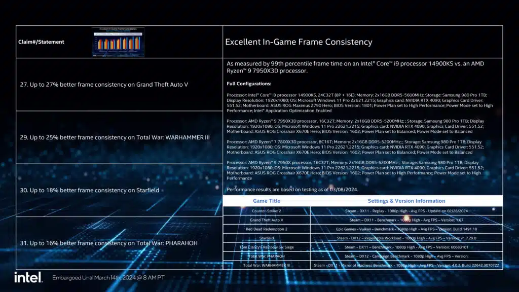 Intel Core 14th Gen i9-14900KS Launches: 6.2GHz Desktop Processor Press Release Presentation