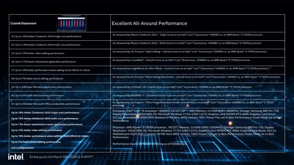 Intel Core 14th Gen i9-14900KS Launches: 6.2GHz Desktop Processor Press Release Presentation