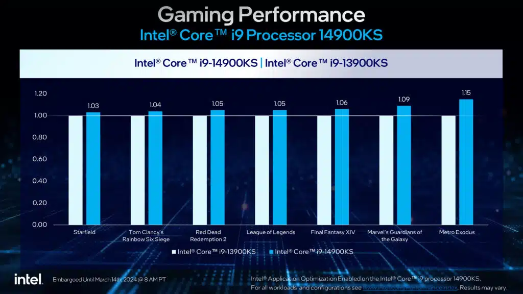 Intel Core 14th Gen i9-14900KS Launches: 6.2GHz Desktop Processor Press Release Presentation