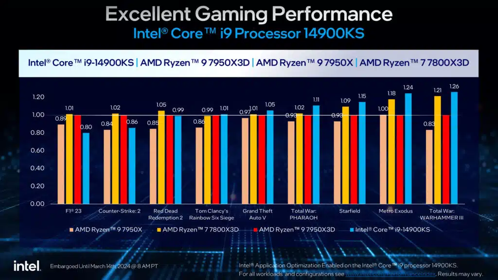 Intel Core 14th Gen i9-14900KS Launches: 6.2GHz Desktop Processor Press Release Presentation