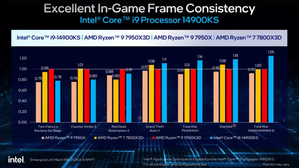 Intel Core 14th Gen i9-14900KS Launches: 6.2GHz Desktop Processor Press Release Presentation