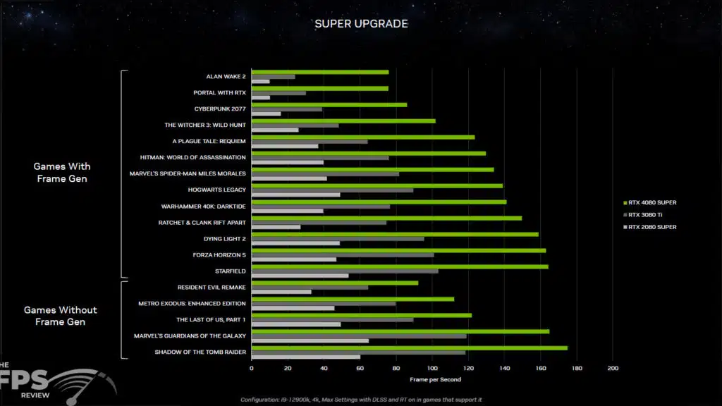 NVIDIA GeForce RTX 4080 SUPER Founders Edition Press Deck