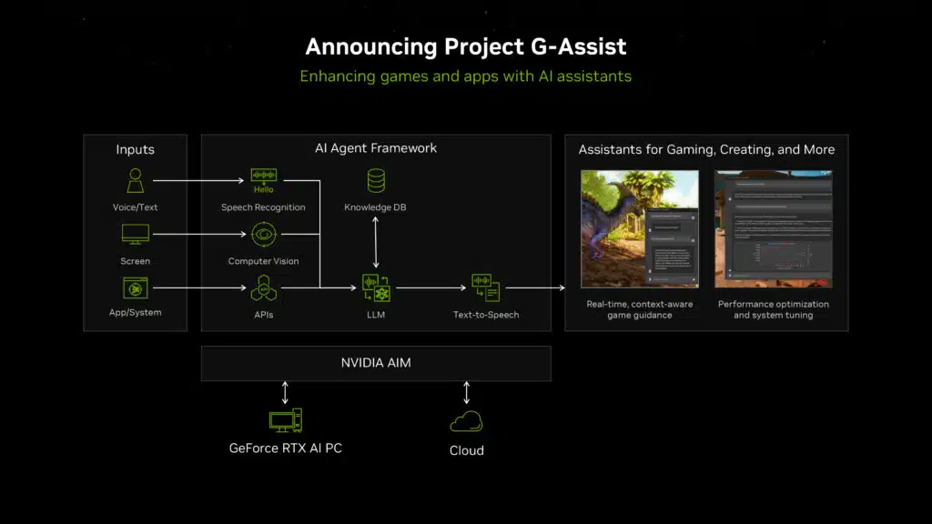 NVIDIA Computex 2024 Press Brief Deck