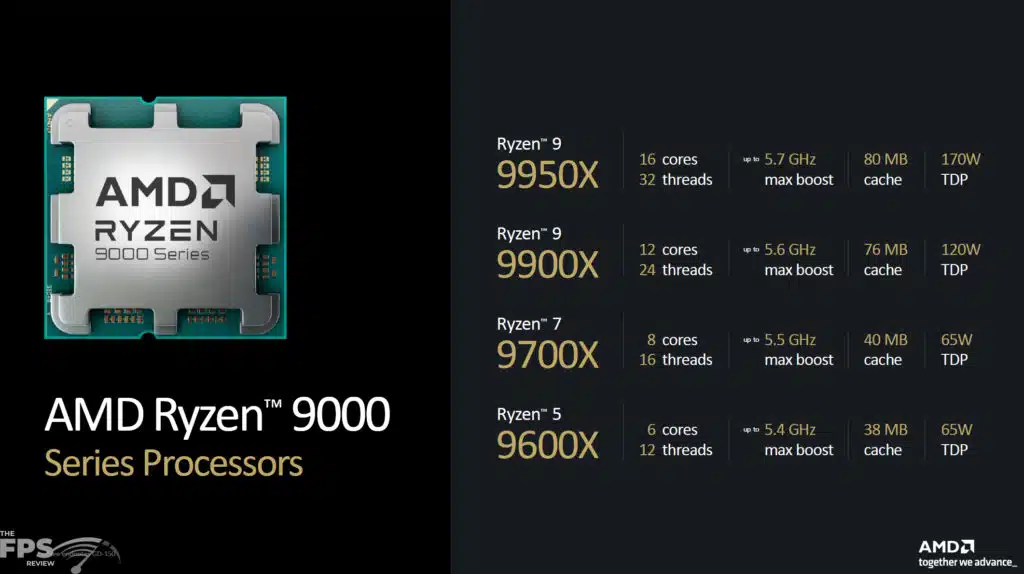AMD Ryzen 9000 Series Press Slide