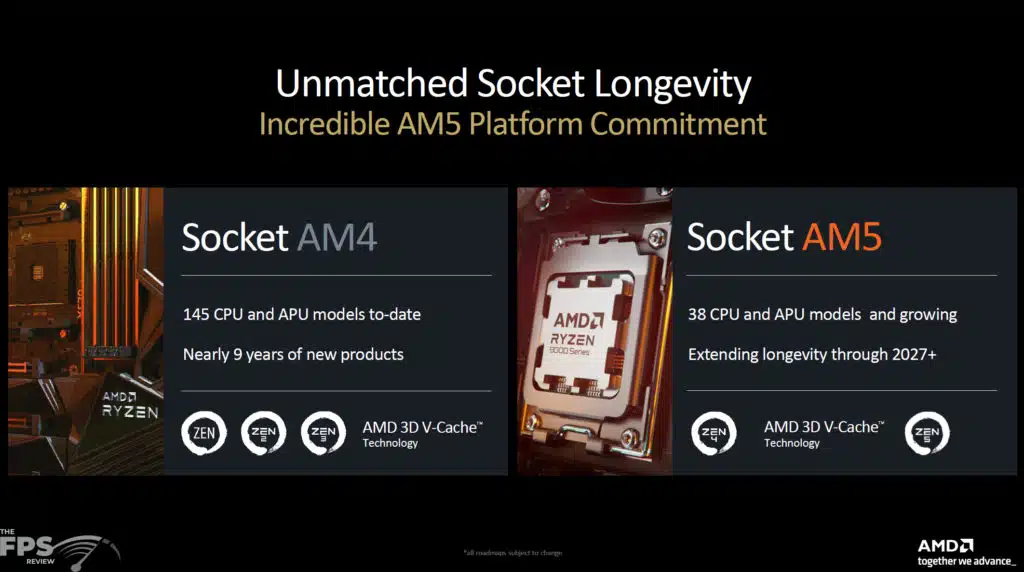 AMD Ryzen 9000 Series Press Slide