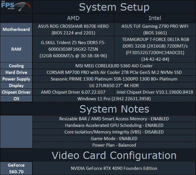 System Setup Table