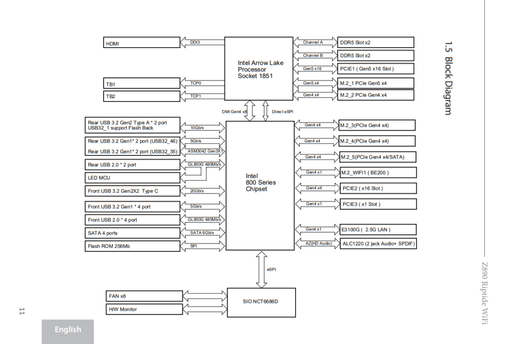 ASRock Phantom Gaming Z890 RIPTIDE WiFi: block diagram