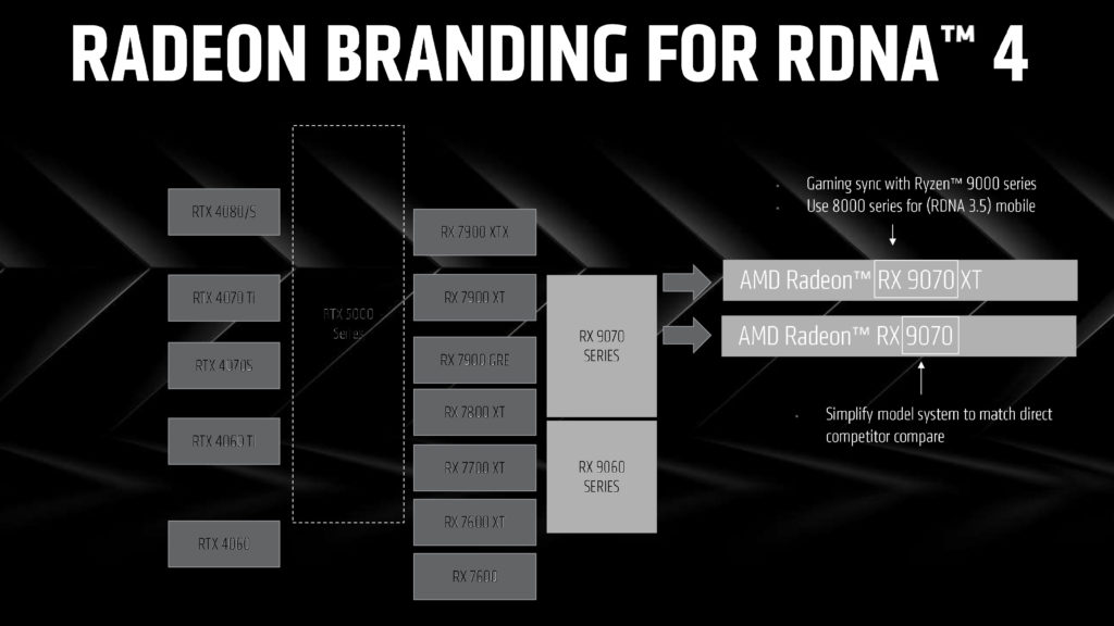 AMD CES Media Pre-Briefing Deck Radeon Branding for RDNA 4